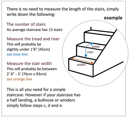 suffah Carpets stair measurement